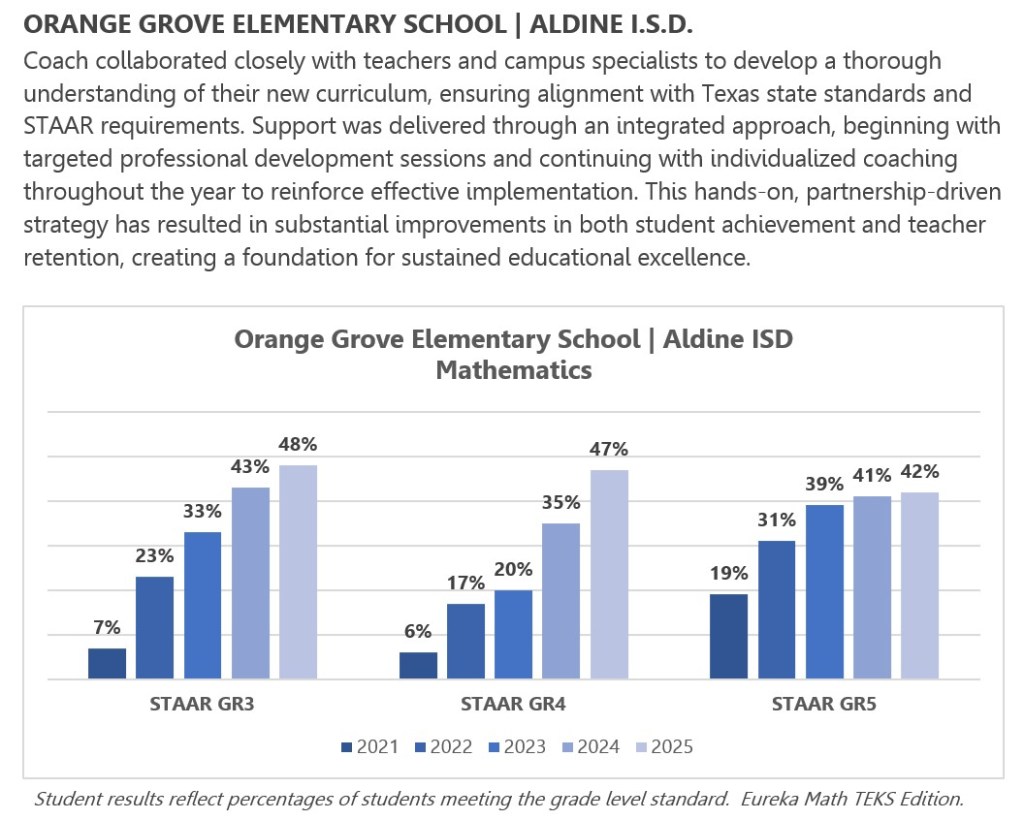 Enhancing Student Outcomes